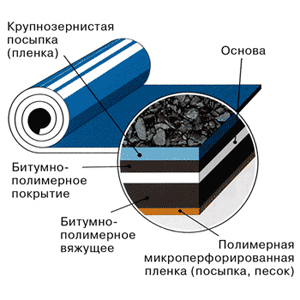 izoelast izoplast