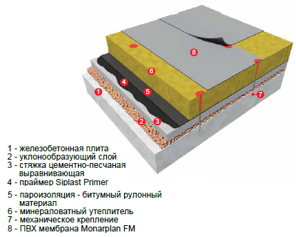 monarplanpirog2 image monarplanpirog2 Монарплан (Икопал) | ООО «Фактум Северо-Запад»