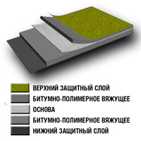 uniflex stroenie
