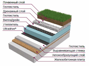ustroistvo-1 image LeafletULTRADRIVE ustroistvo